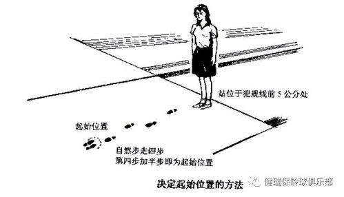 保龄球基本打法 图解